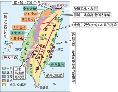 台灣丘陵|地質資訊